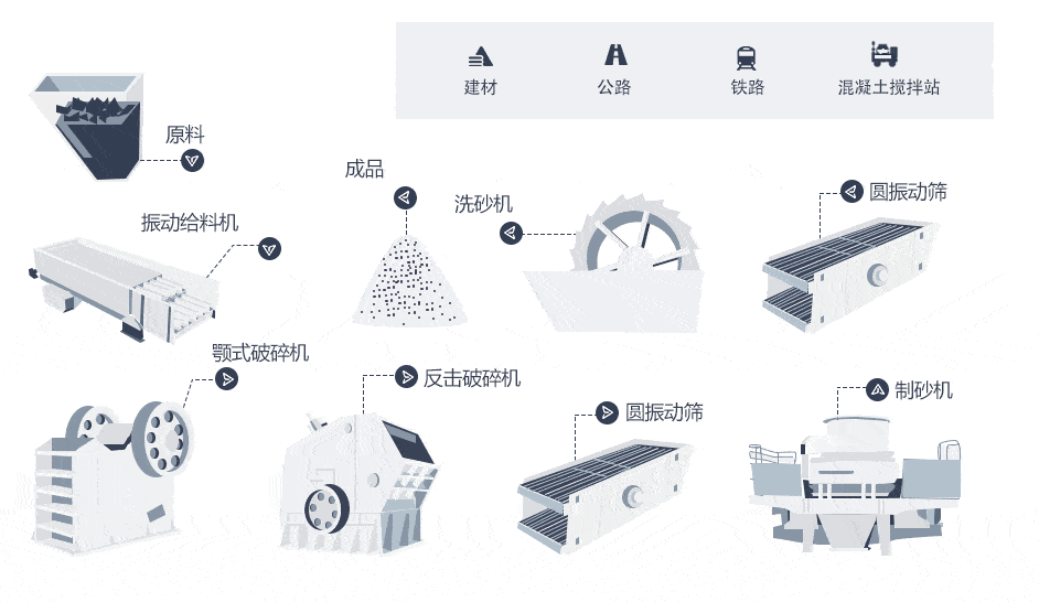 三段破碎制砂生產(chǎn)線(xiàn)流程動(dòng)圖 