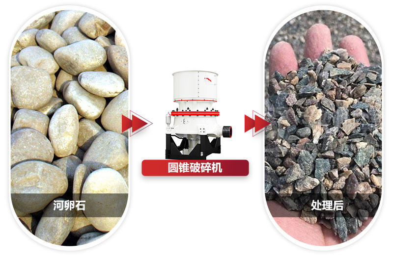 粒度均勻，成品銷售價格高過市場價格 