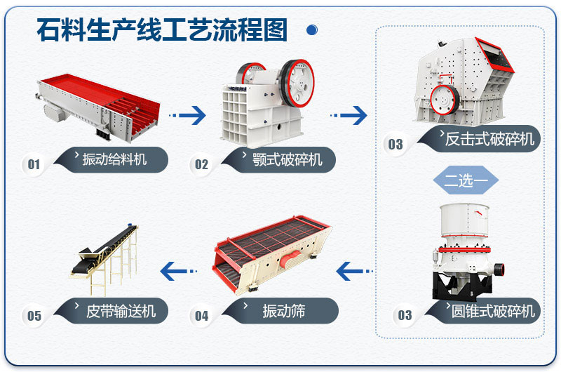 石料廠生產線工藝流程圖 石料廠生產線工藝流程圖
