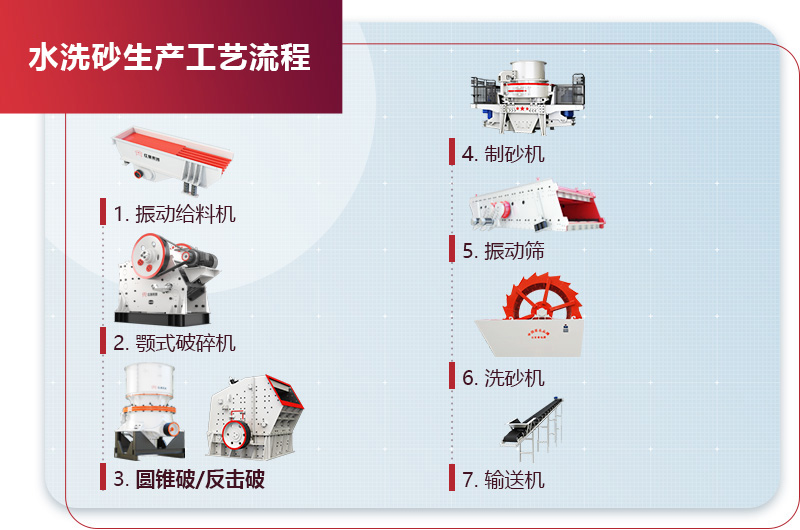 水洗砂生產工藝流程圖 水洗砂生產工藝流程圖