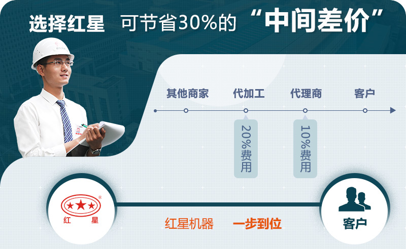 紅星鵝卵石打沙機廠家 紅星鵝卵石打沙機廠家