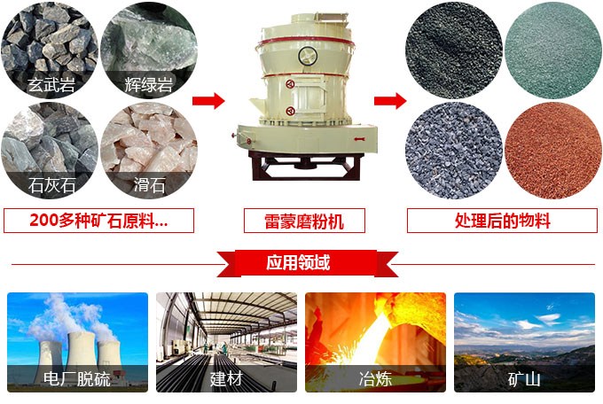 3r雷蒙磨粉機 3r雷蒙磨粉機