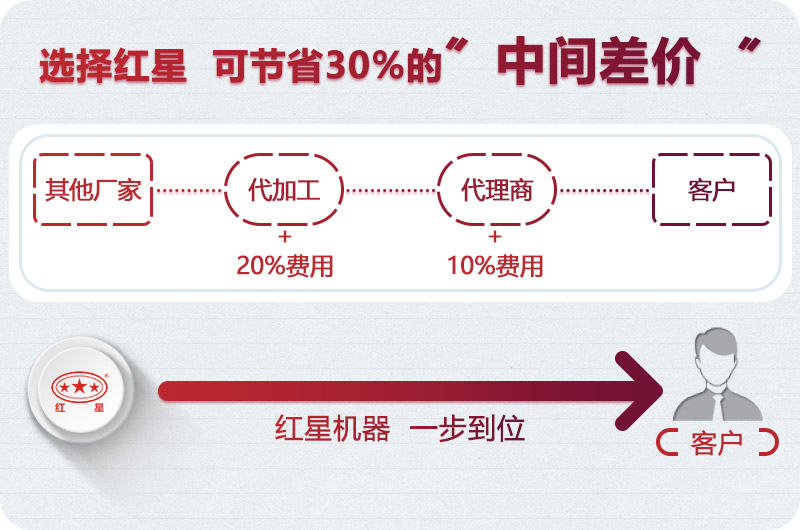 河南紅星機器廠家直銷